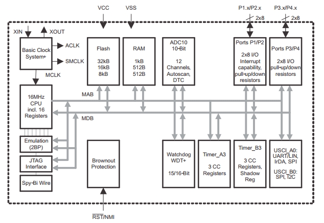 MSP430G2544, Сверхмалопотребляющие микроконтроллеры смешанных сигналов семейства MSP430 Value Line